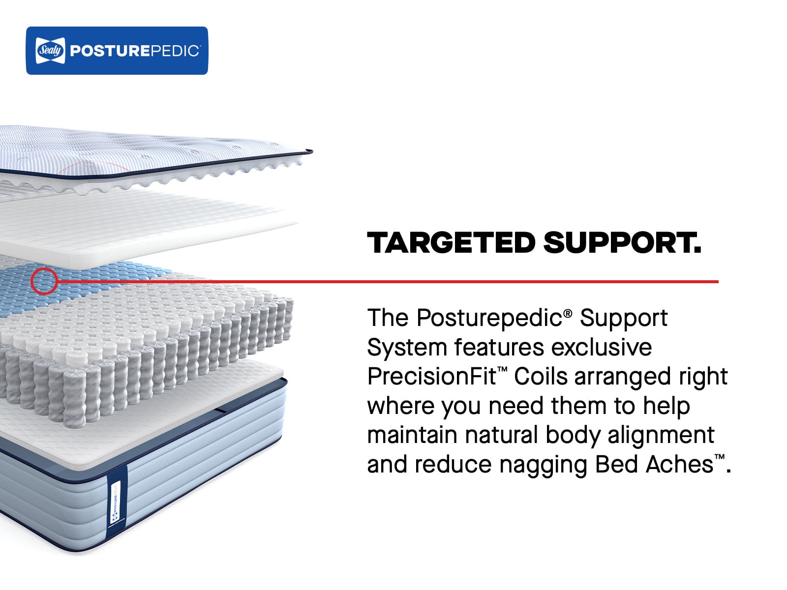 best Sealy Mattress Sealy Posturepedic Firm Mattress – Medina II