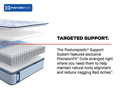 best Sealy Mattress Sealy Posturepedic Medium Mattress – Medina II