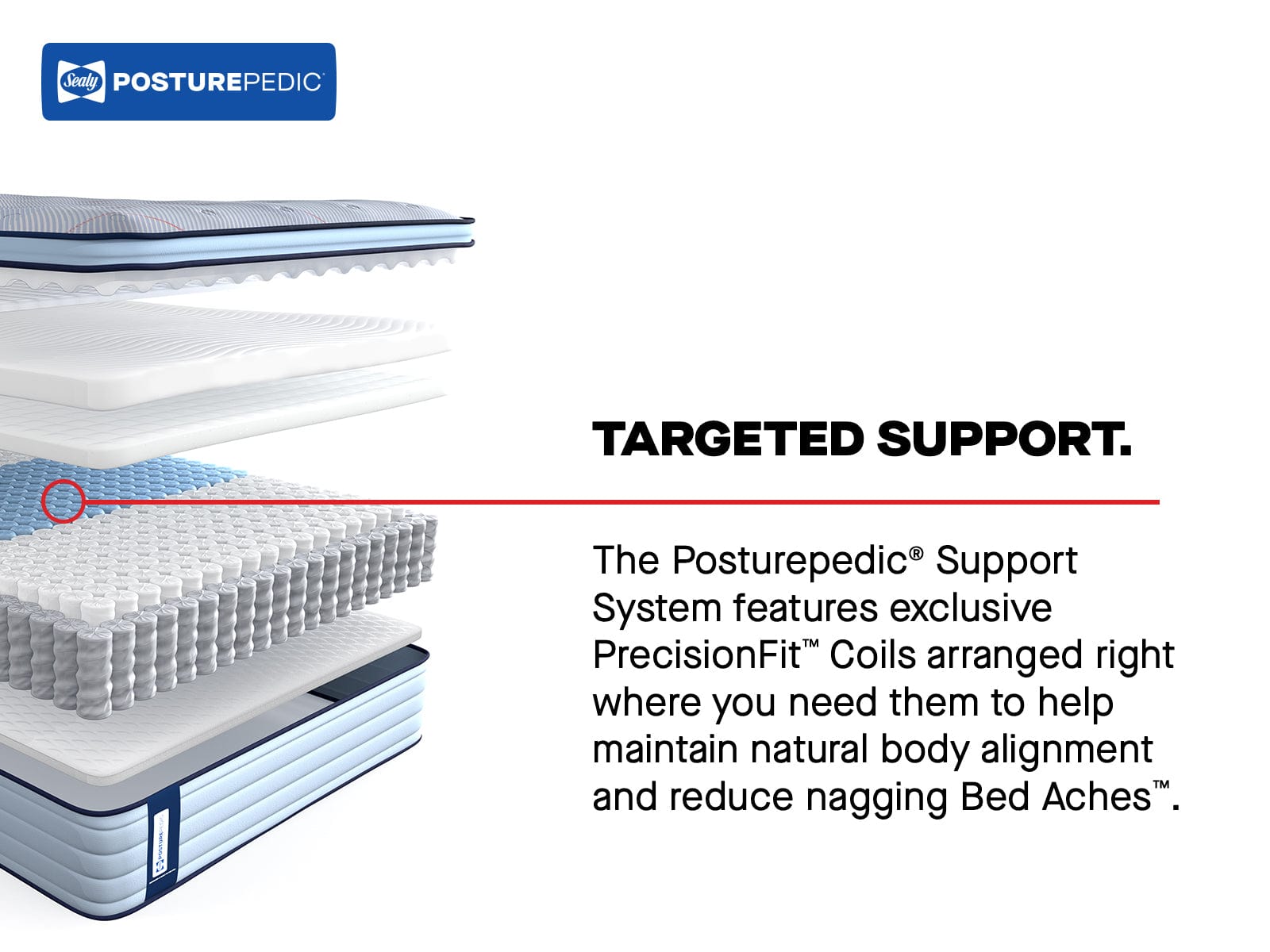 best Sealy Mattress Sealy Posturepedic Soft Mattress – Medina II Euro Pillow Top