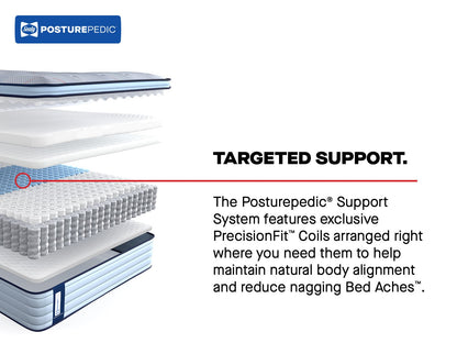 best Sealy Mattress Sealy Posturepedic Soft Mattress – Medina II Euro Pillow Top