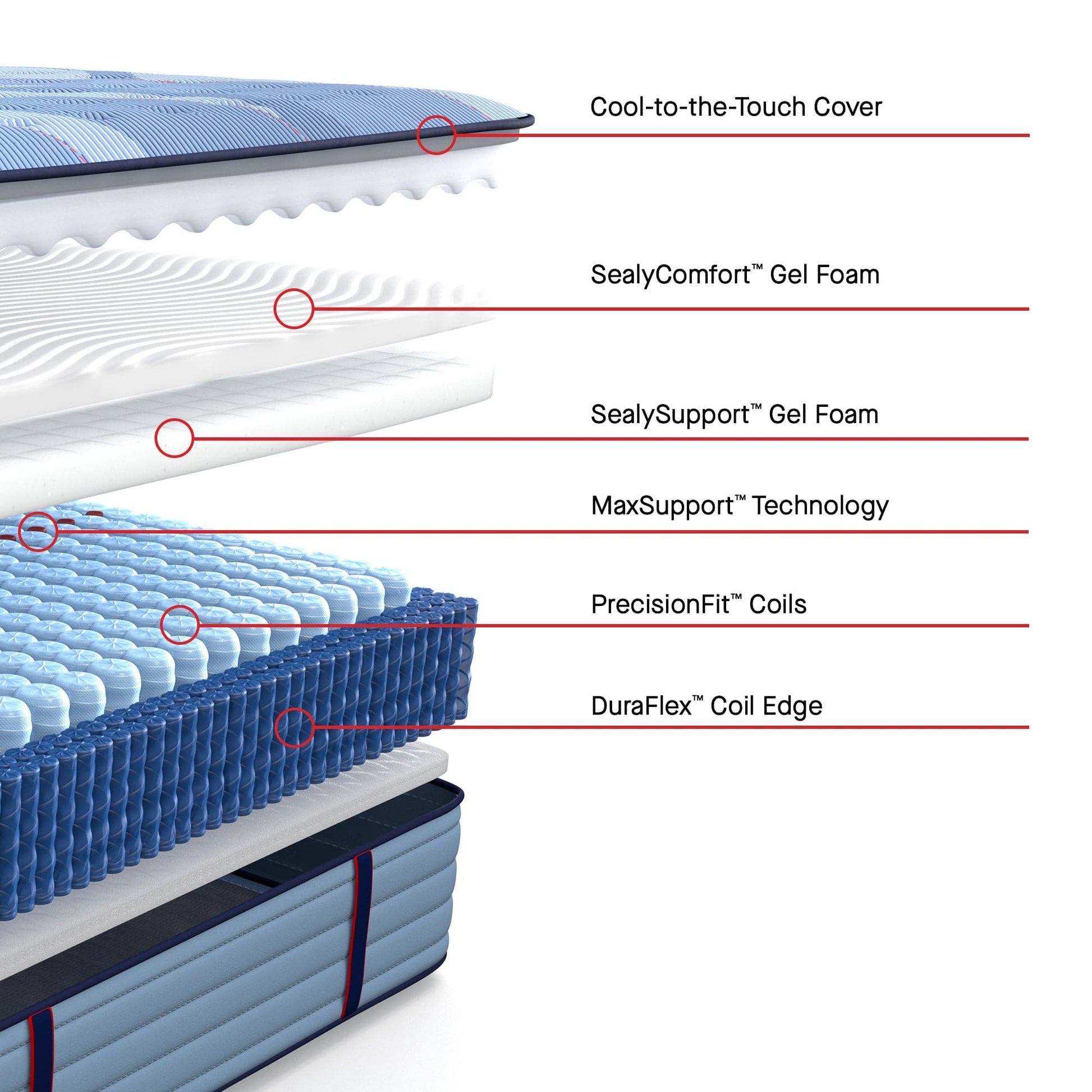 best Sealy Mattress Sealy Posturepedic Pro Firm Mattress – Dupont II