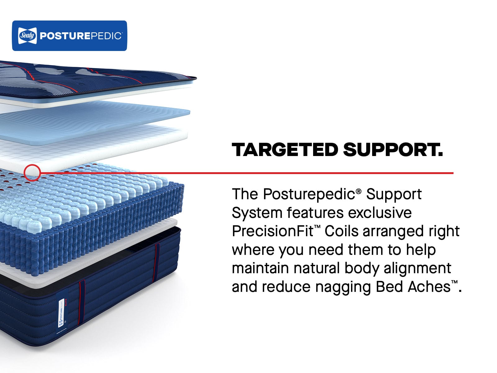 best Sealy Mattress Sealy Posturepedic Elite Medium Mattress – Brenham II