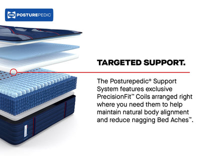 best Sealy Mattress Sealy Posturepedic Elite Medium Mattress – Brenham II