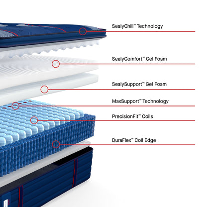 best Sealy Mattress Sealy Posturepedic Elite Soft Mattress – Albany II Euro Pillow Top