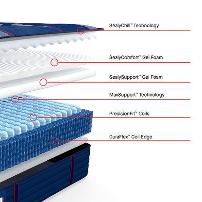 best Sealy Mattress Sealy Posturepedic Elite Firm Mattress – Albany II