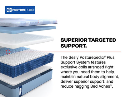 best Sealy Mattress Sealy Posturepedic Plus Medium Hybrid Mattress – Paterson II