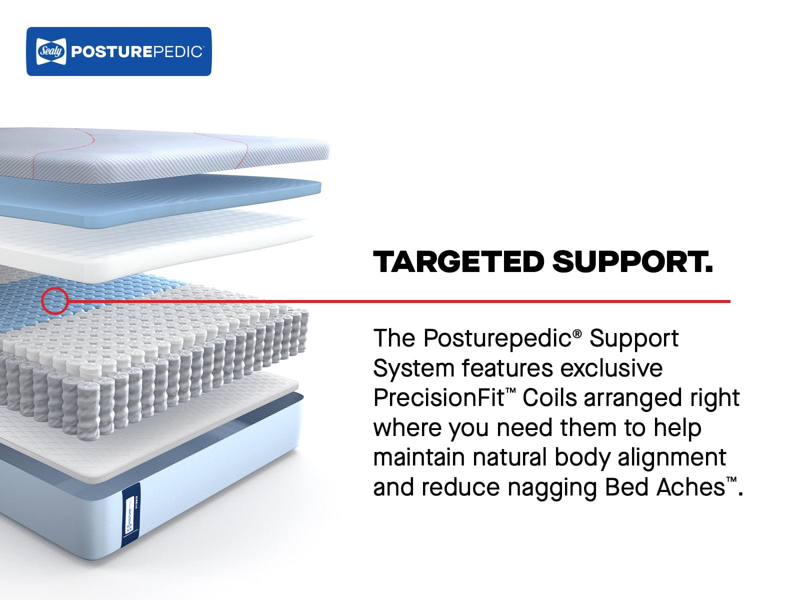 best Sealy Mattress Sealy Posturepedic Medium Hybrid Mattress – Medina II