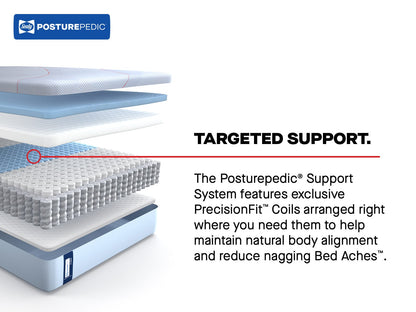 best Sealy Mattress Sealy Posturepedic Firm Hybrid Mattress – Medina II