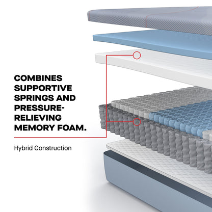 best Sealy Mattress Sealy Posturepedic Firm Hybrid Mattress – Medina II