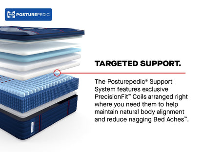 best Sealy Mattress Sealy Posturepedic Elite Soft Mattress – Brenham II Euro Pillow Top