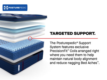 best Sealy Mattress Sealy Posturepedic Elite Medium Mattress – Brenham II Euro Pillow Top