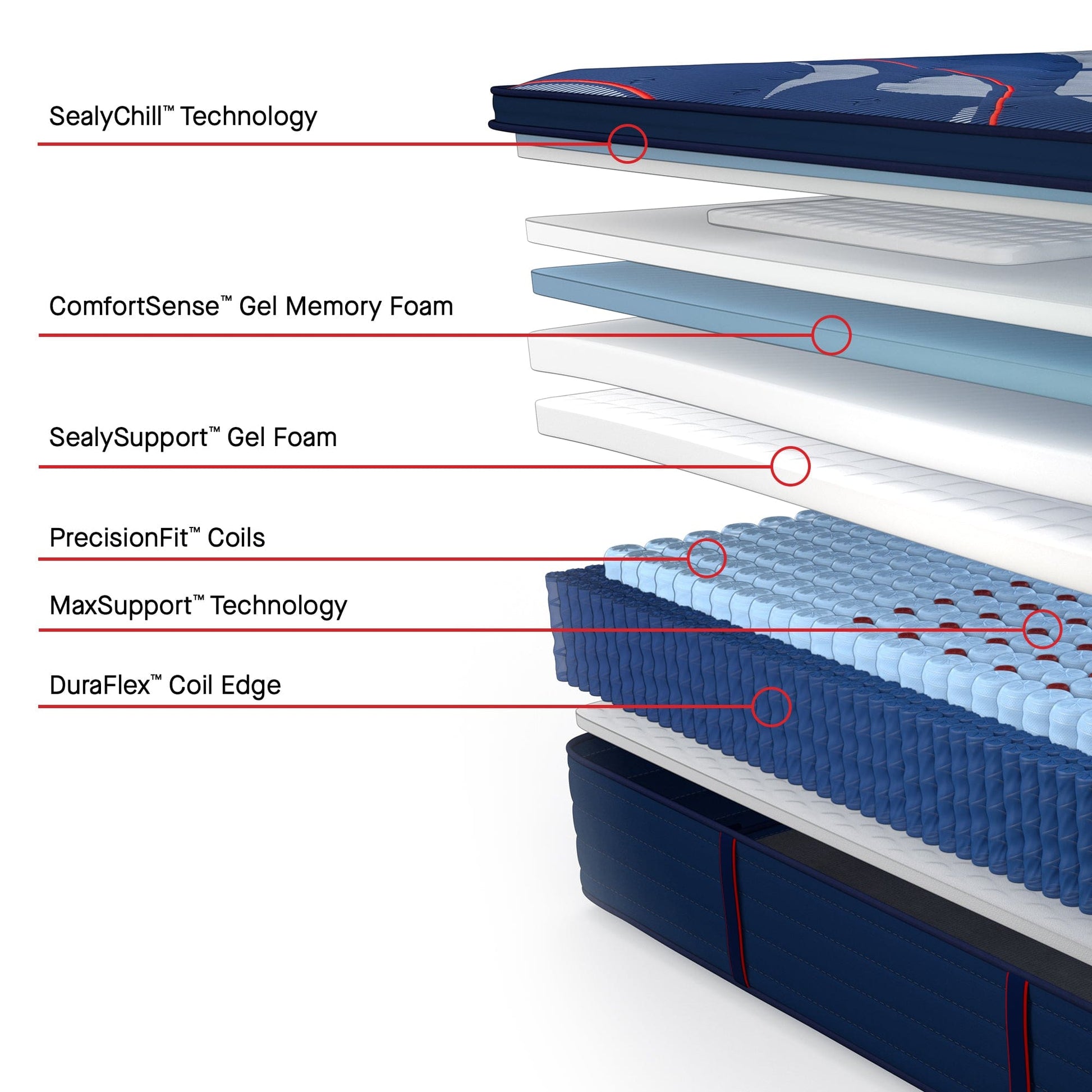 best Sealy Mattress Sealy Posturepedic Elite Firm Mattress – Brenham II Euro Pillow Top