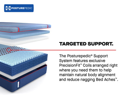 best Sealy Mattress Sealy Posturepedic Elite Medium Hybrid Mattress – Albany II