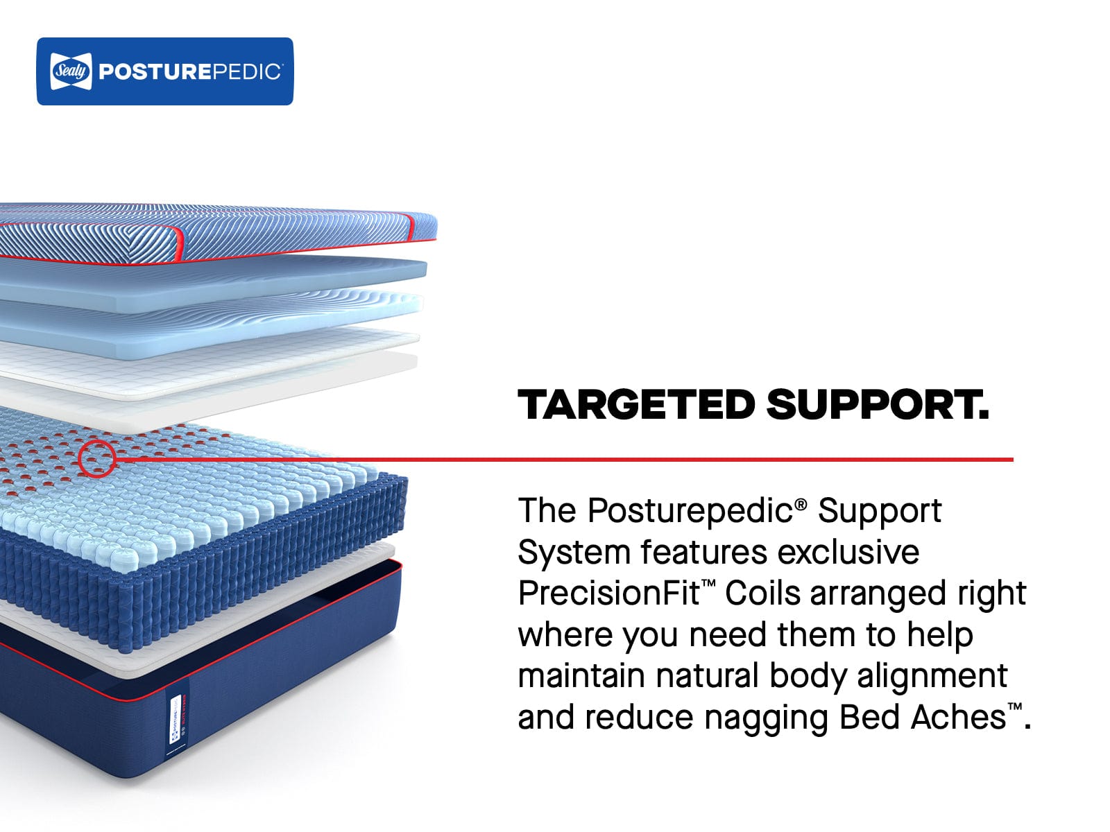 best Sealy Mattress Sealy Posturepedic Elite Medium Hybrid Mattress – High Point II