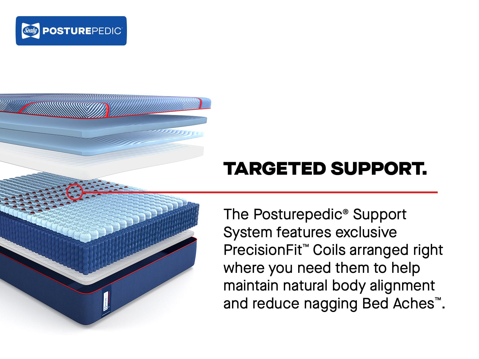 best Sealy Mattress Sealy Posturepedic Elite Firm Hybrid Mattress – High Point II