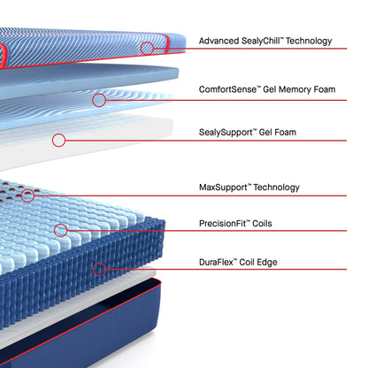 best Sealy Mattress Sealy Posturepedic Elite Firm Hybrid Mattress – High Point II