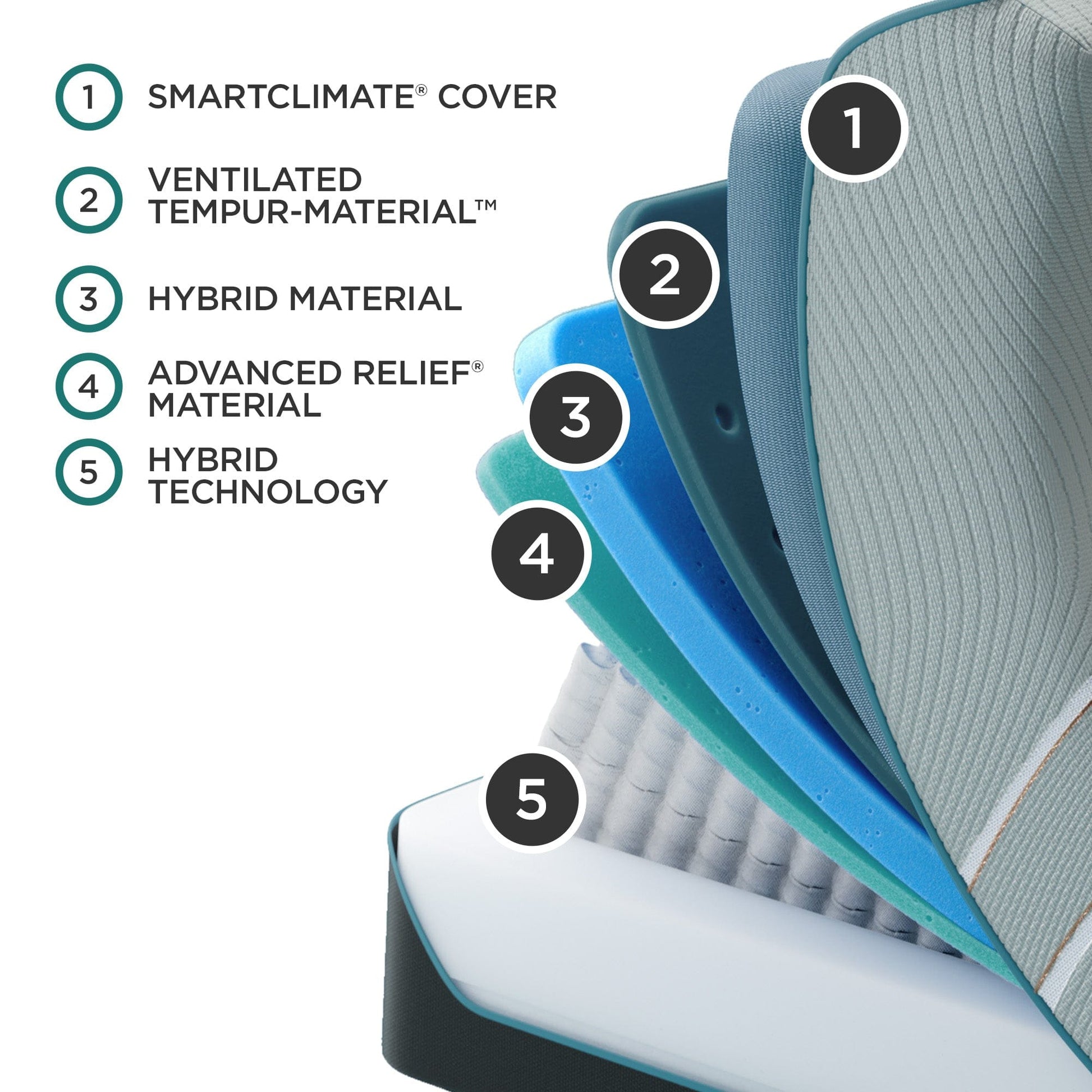 best Tempurpedic Mattress Tempur-Pedic® TEMPUR-LuxeAdapt® Medium Feeling Hybrid Mattress