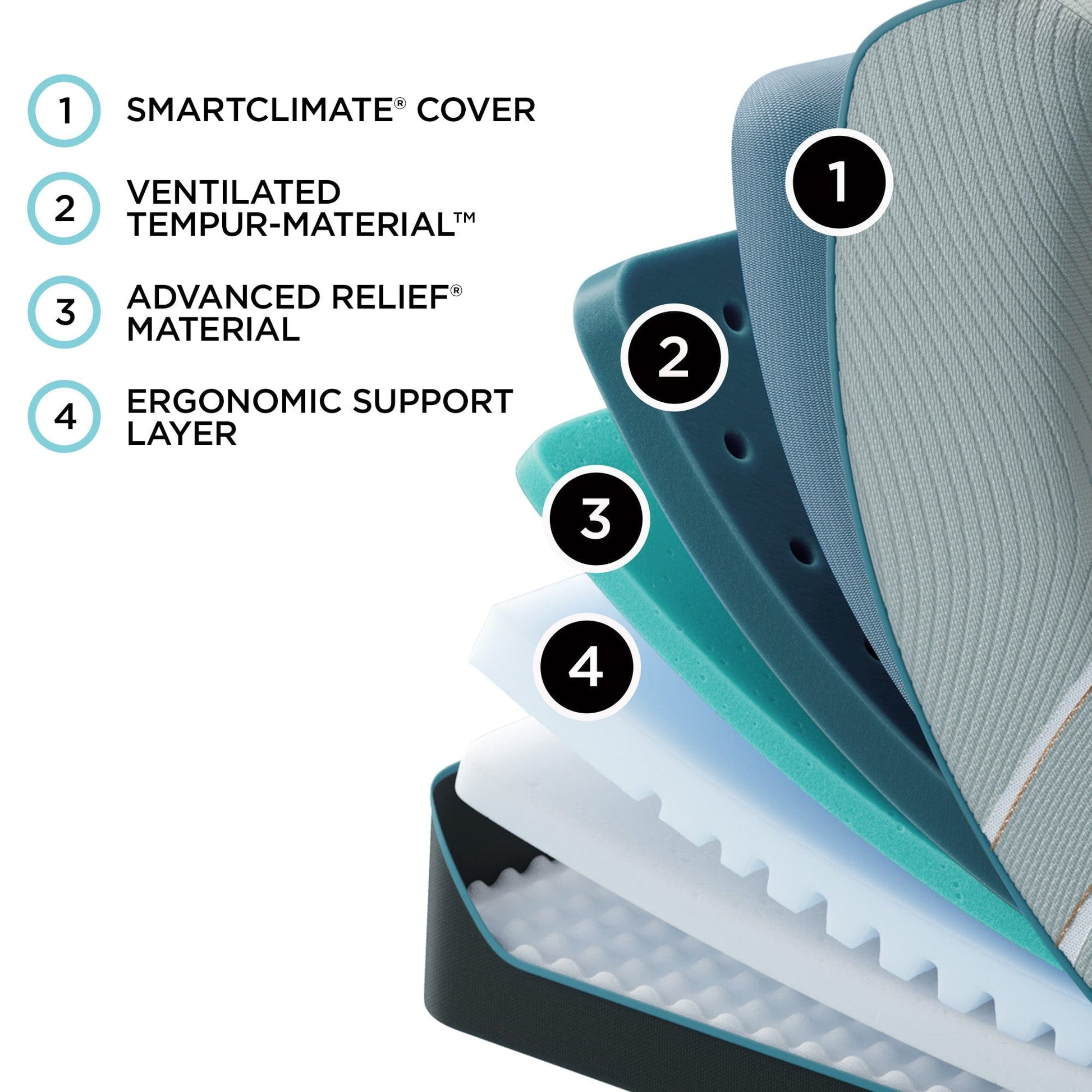 best Tempurpedic Mattress Tempur-Pedic® TEMPUR-LuxeAdapt® Soft Feeling Mattress