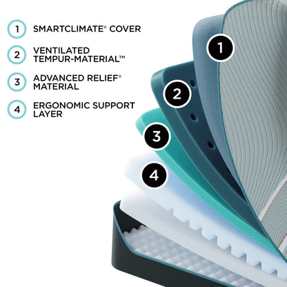 best Tempurpedic Mattress Tempur-Pedic® TEMPUR-LuxeAdapt® Soft Feeling Mattress