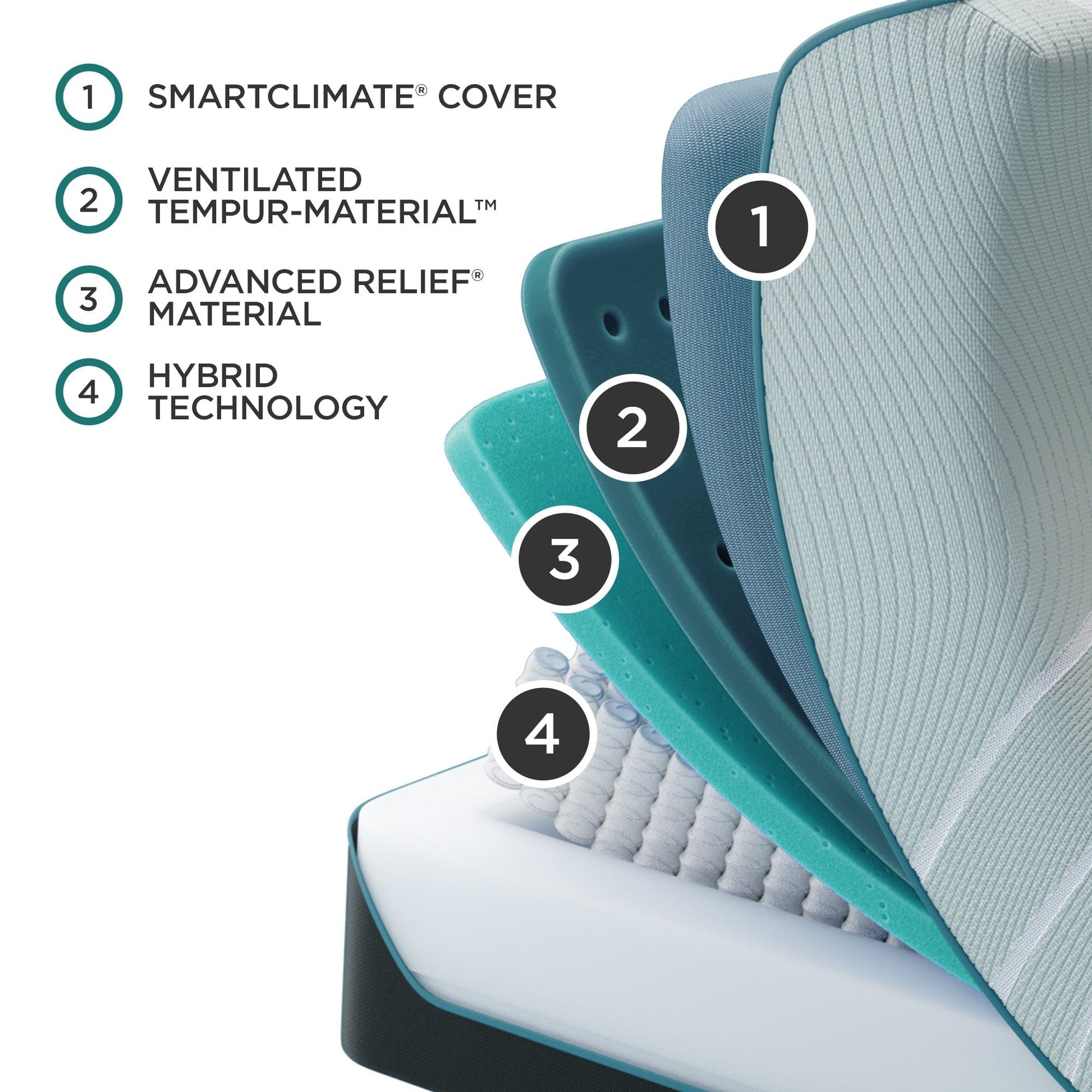 best Tempurpedic Mattress Tempur-Pedic® TEMPUR-ProAdapt® Medium Feeling Hybrid Mattress