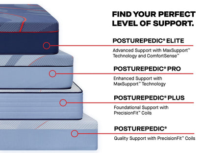 Sealy Mattress Sealy Posturepedic Elite Soft Hybrid Mattress – High Point II mattress stores near me
