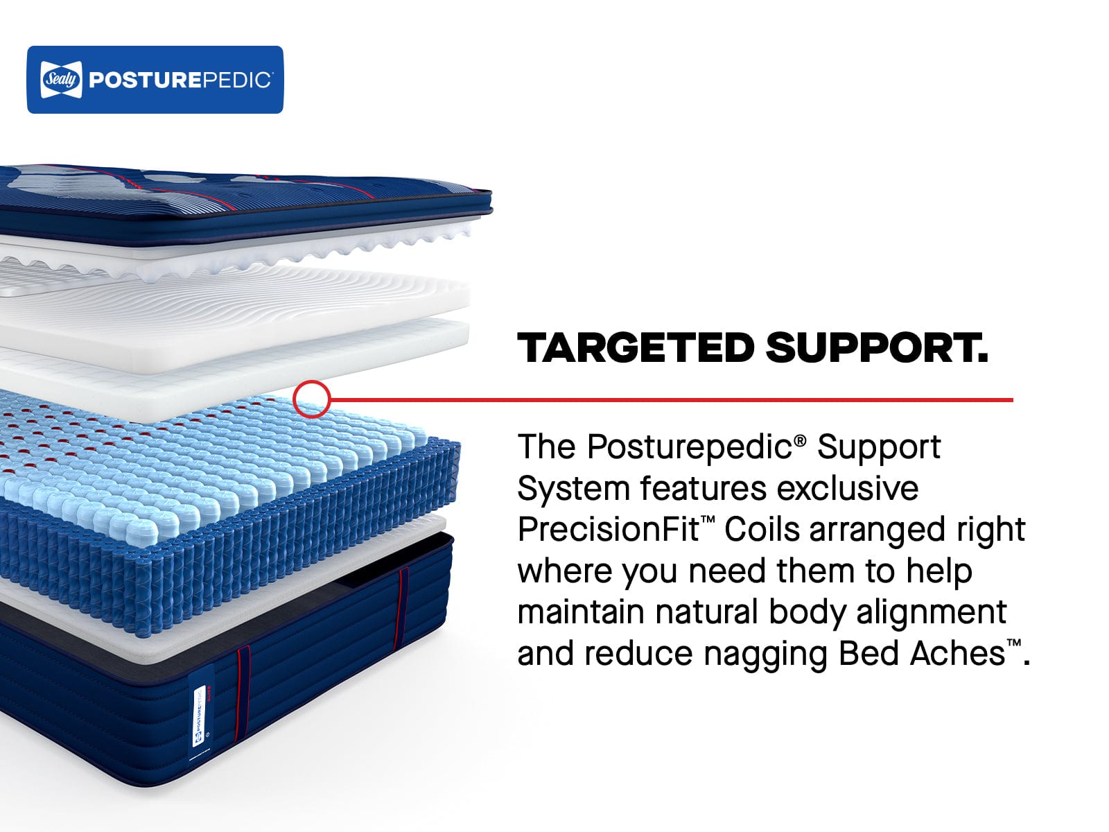 Sealy Mattress Sealy Posturepedic Elite Soft Mattress – Albany II Euro Pillow Top mattress stores near me