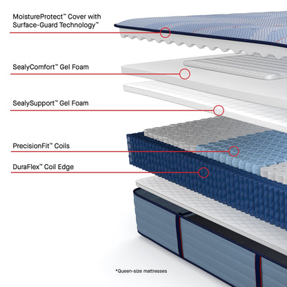 Sealy Mattress Sealy Posturepedic Plus Medium Mattress – Patterson II mattress stores near me