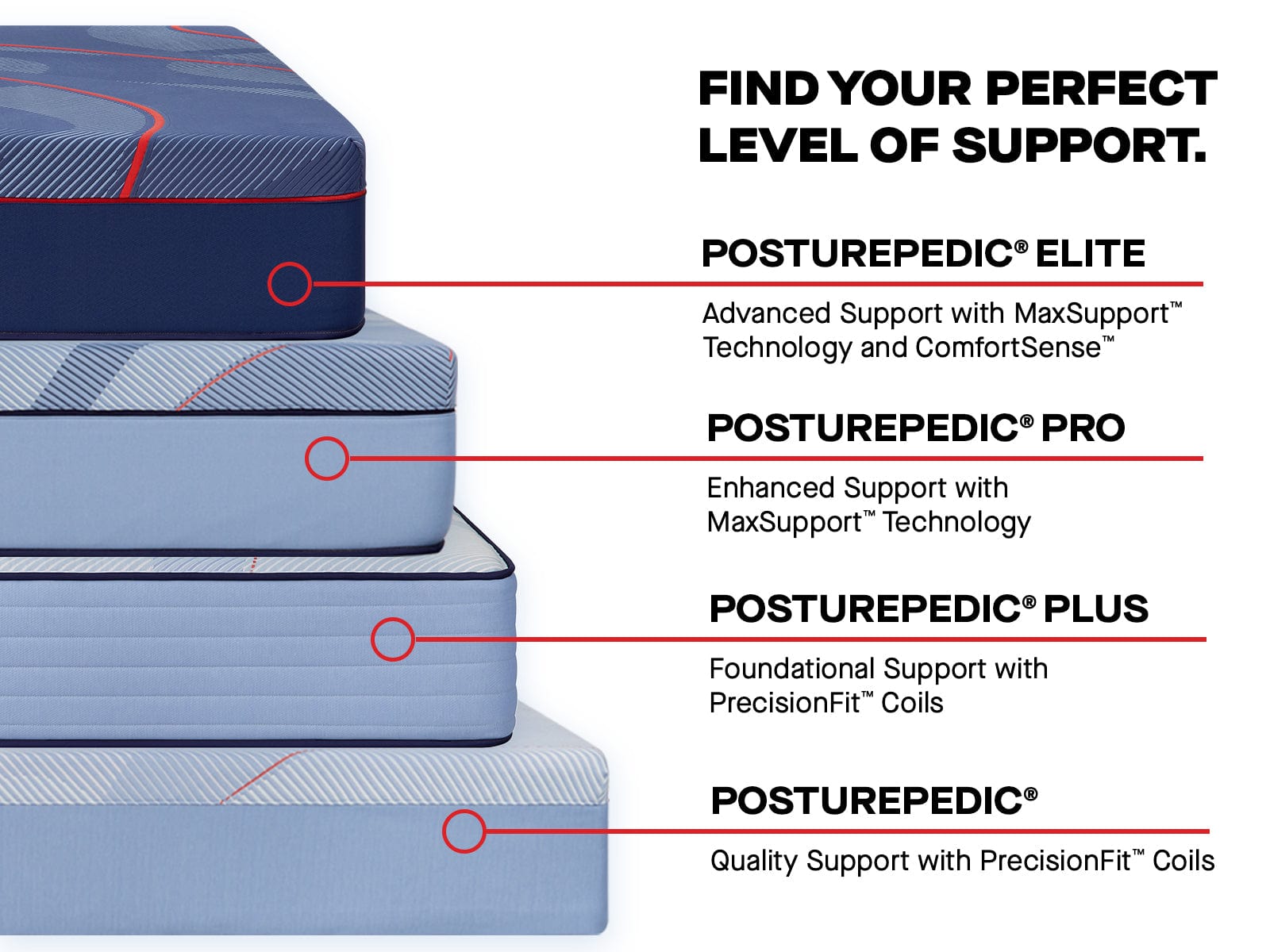 Sealy Mattress Sealy Posturepedic Plus Soft Mattress – Patterson II mattress stores near me