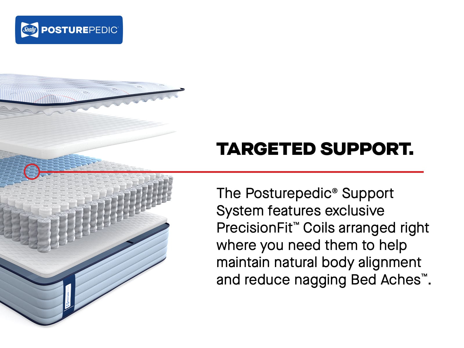 Sealy Mattress Sealy Posturepedic Soft Mattress – Medina II Tight Top mattress stores near me