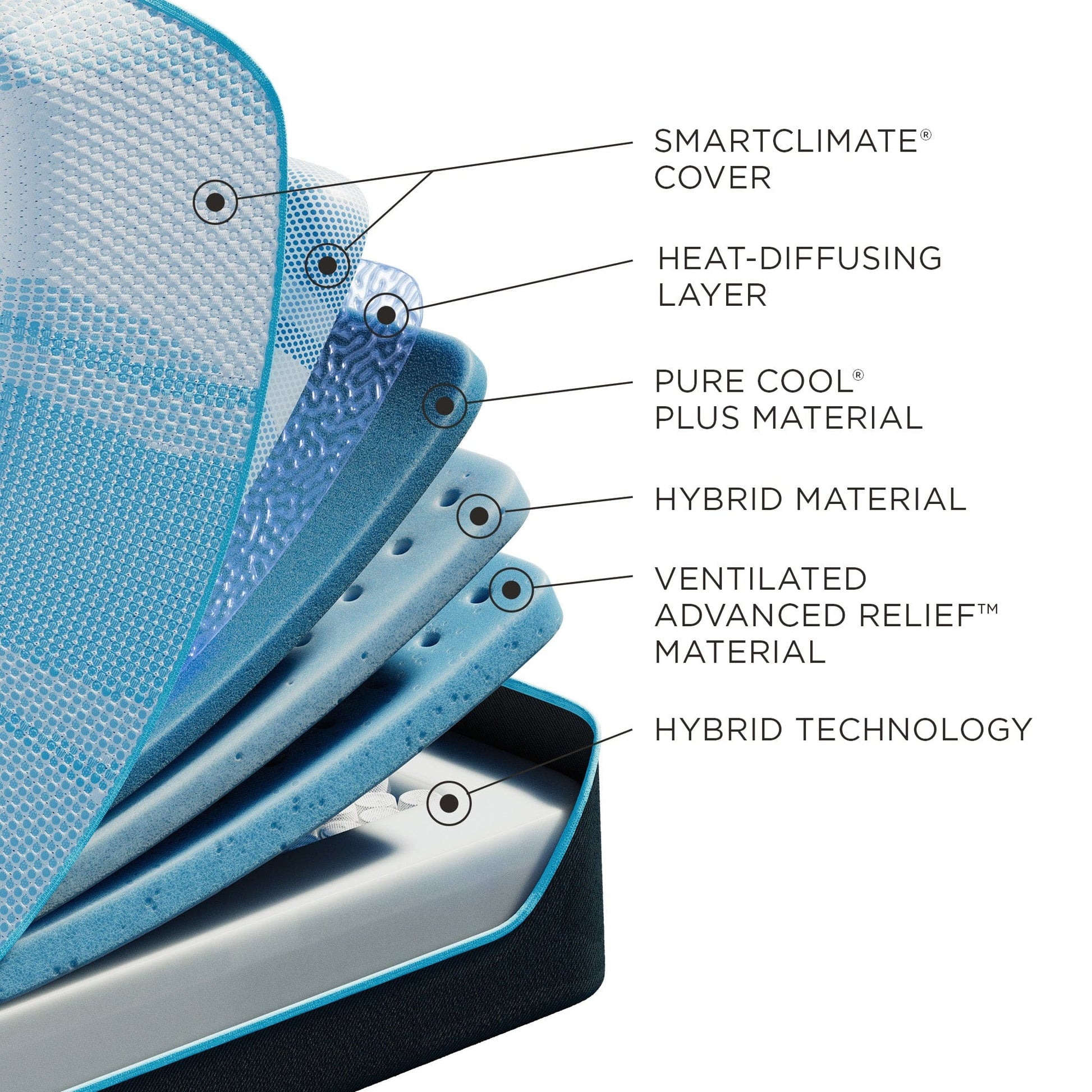 Tempurpedic Mattress Tempur-Pedic® LuxeBreeze® Medium Feeling Hybrid Mattress mattress stores near me