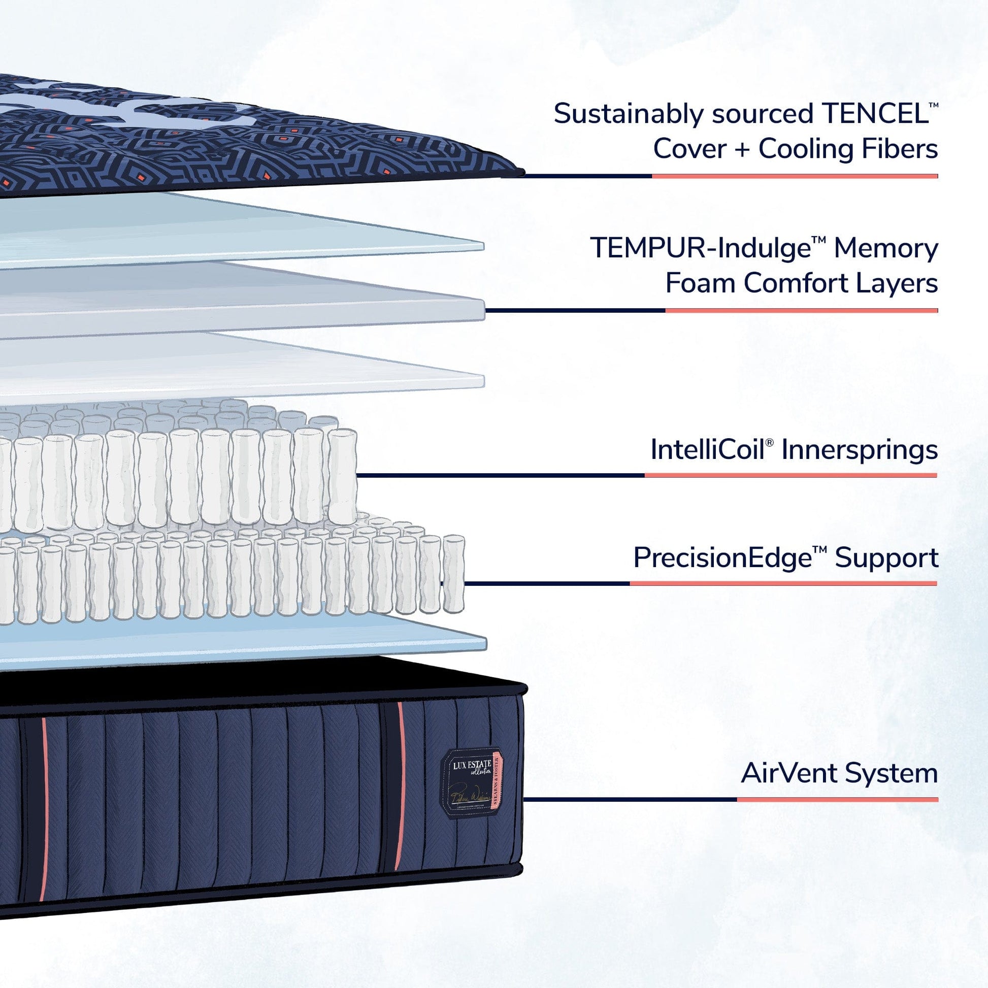 best Stearns & Foster Mattress Stearns & Foster® Lux Estate Medium Feeling Tight Top