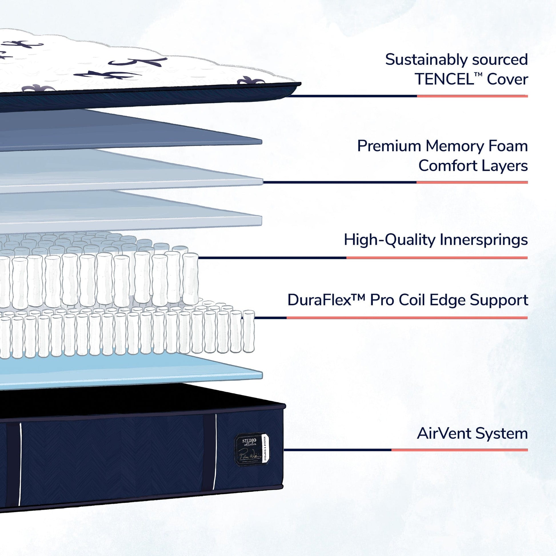 best Stearns & Foster Mattress Stearns & Foster® Studio Medium Feeling Euro Pillowtop