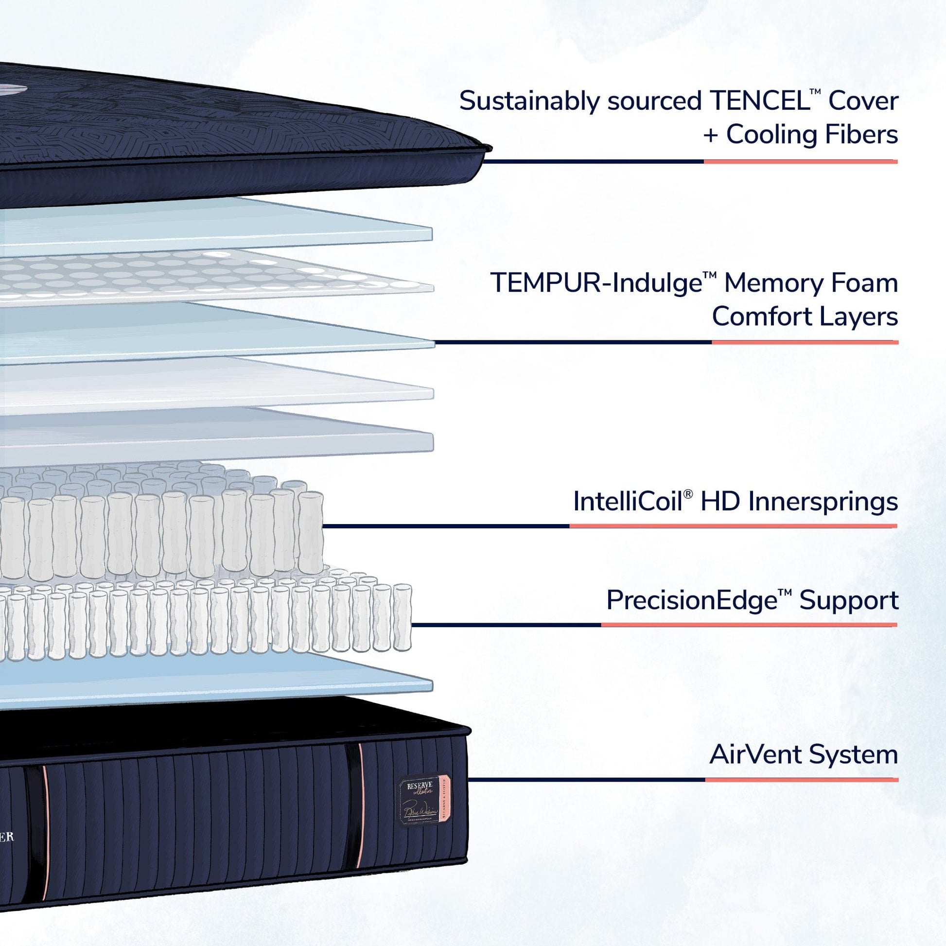best Stearns & Foster Mattress Stearns & Foster® Reserve Soft Feeling Euro Pillowtop