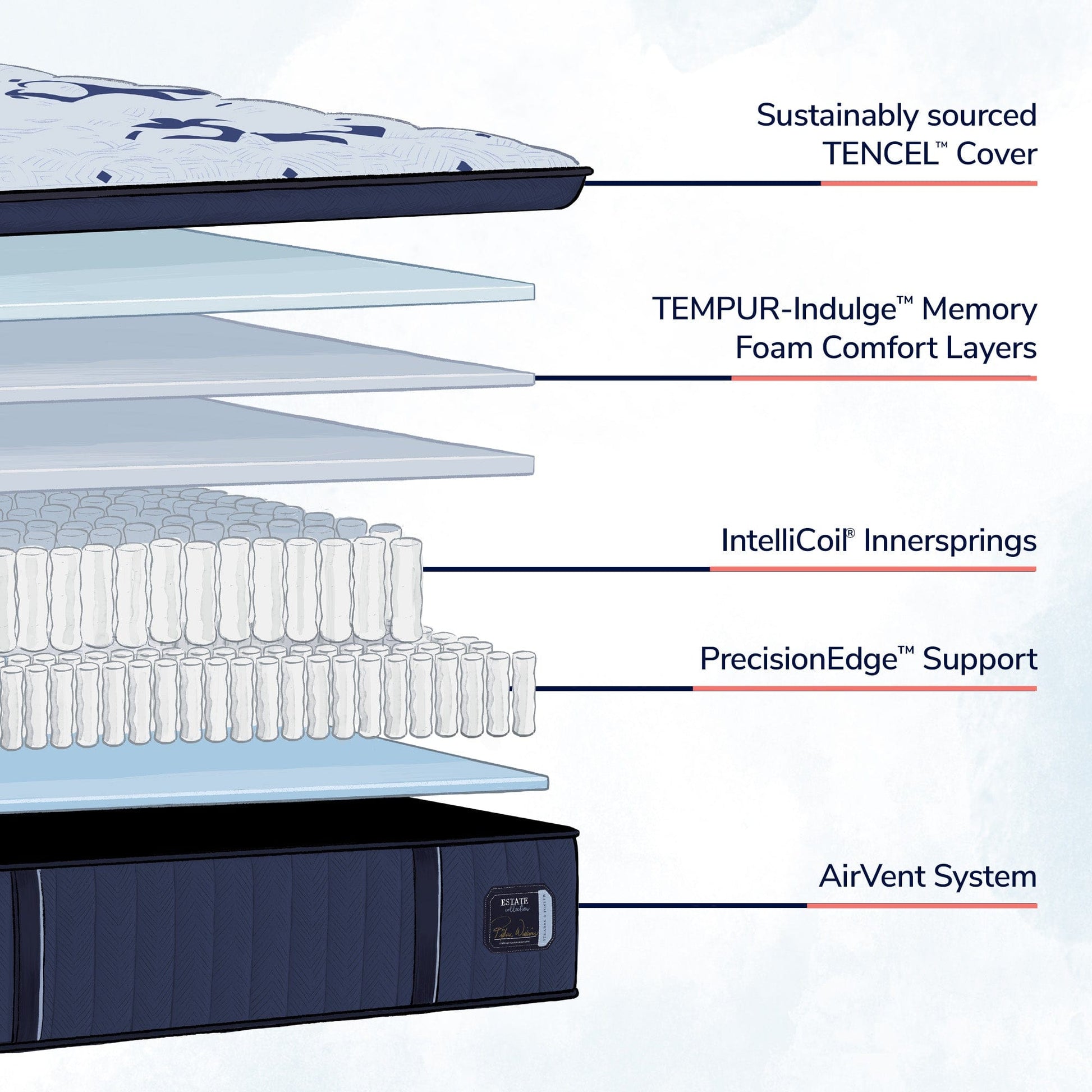 Stearns & Foster Mattress Stearns & Foster® Estate  Soft Feeling Euro Pillowtop mattress stores near me