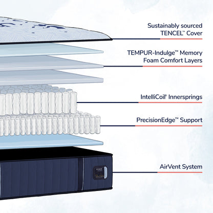 Stearns & Foster Mattress Stearns & Foster® Estate Ultra Firm Feeling Tight Top mattress stores near me