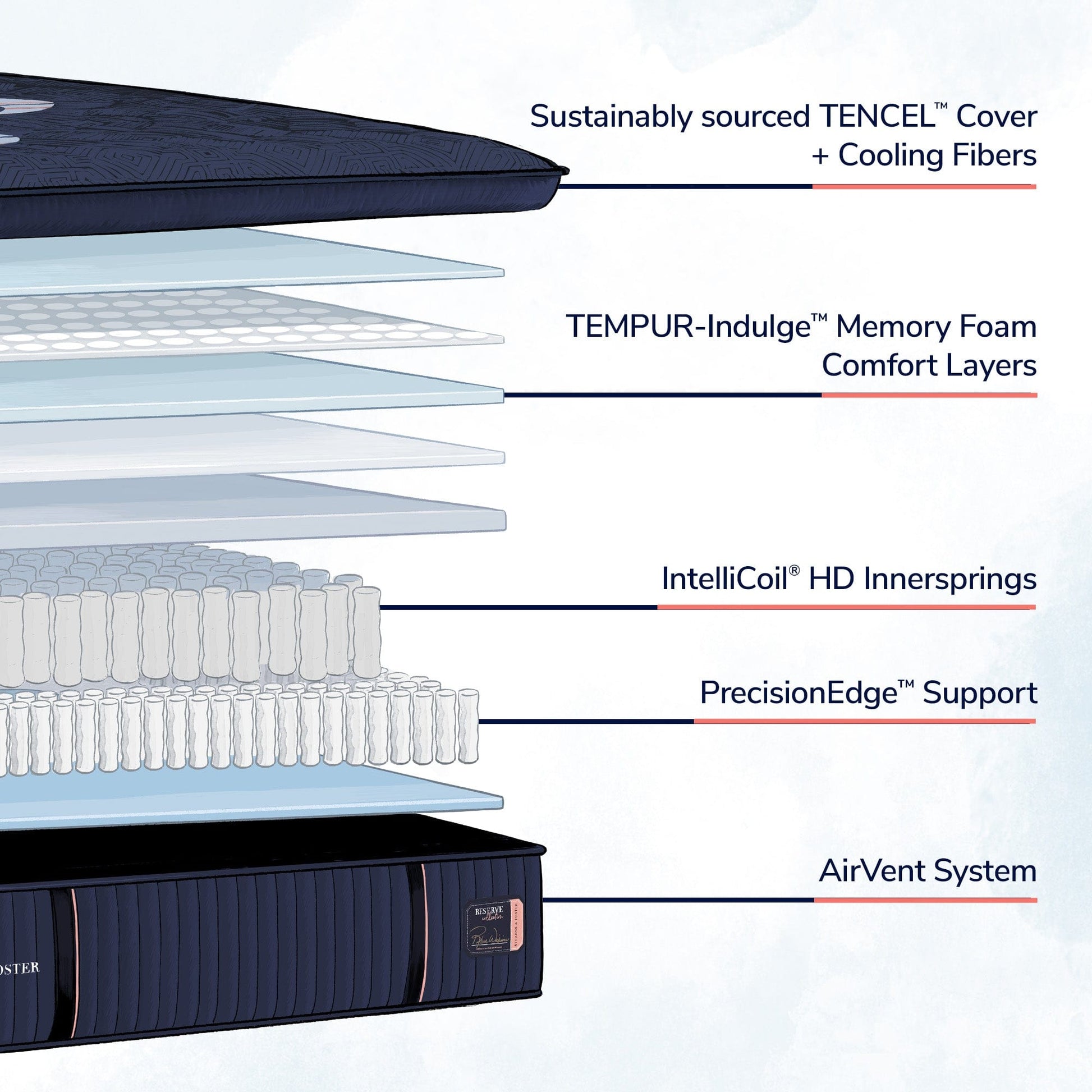 Stearns & Foster Mattress Stearns & Foster® Reserve Firm Feeling Euro Pillowtop mattress stores near me