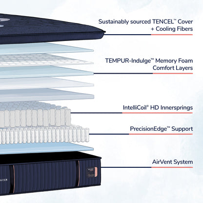 Stearns & Foster Mattress Stearns & Foster® Reserve Firm Feeling Euro Pillowtop mattress stores near me