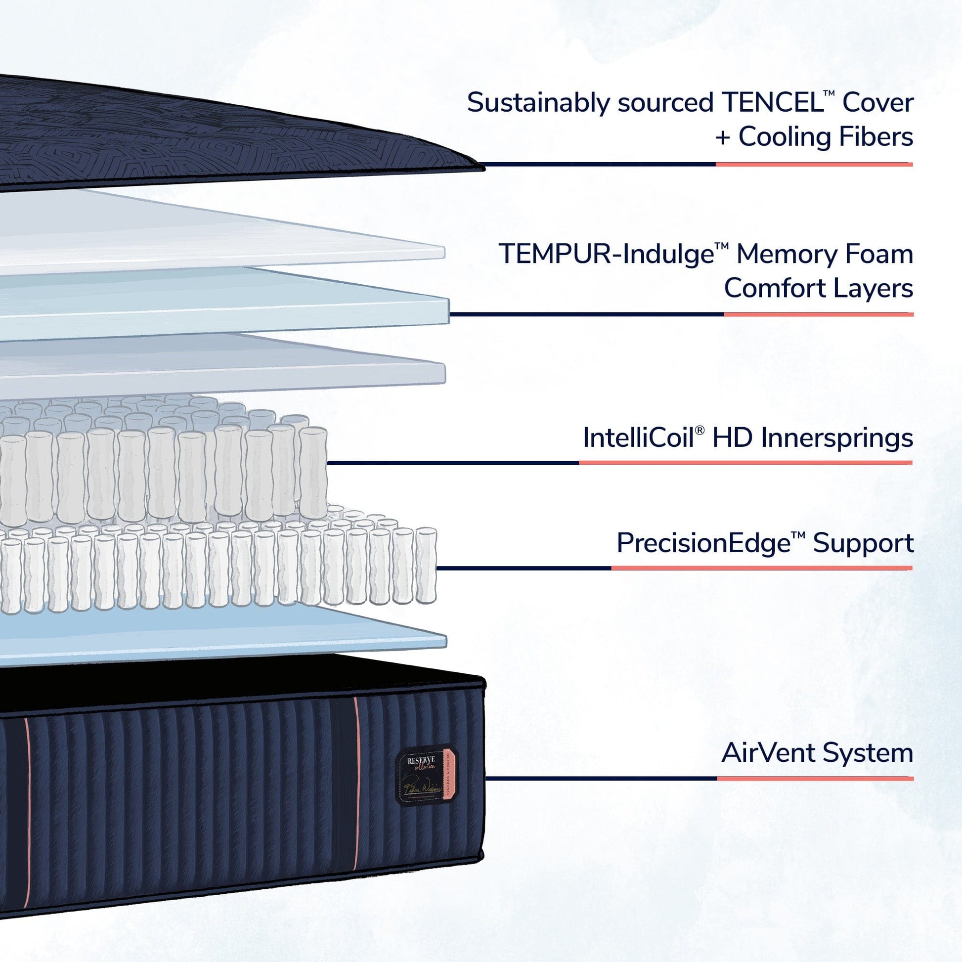 Stearns & Foster Mattress Stearns & Foster® Reserve Medium Feeling Tight Top mattress stores near me